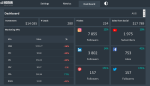 Social Media Dashboard Template - Dark Dashboard