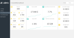 Social Media KPI Dashboard 2