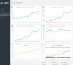 Social Media KPI Report