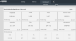 Social Media Dashboard Template - Annual Dashboard