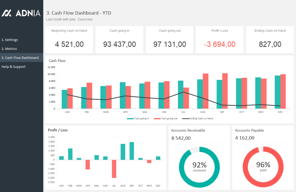 Cash Flow Dashboard