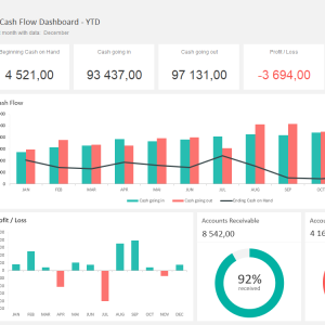 Cash Flow Dashboard