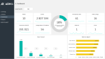 Real Estate Dashboard