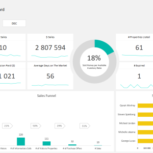 Real Estate Dashboard