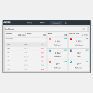 Social Media Dashboard Template - cover