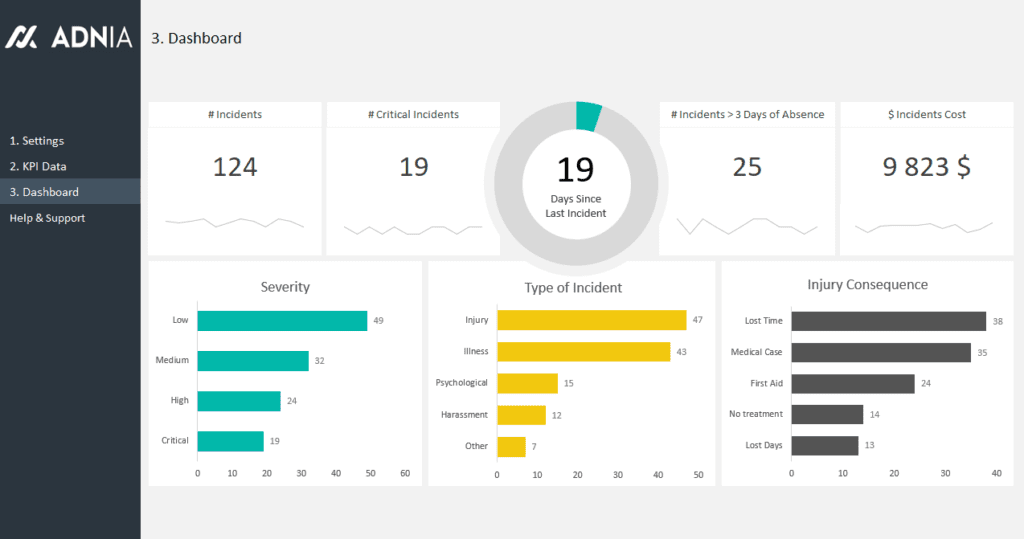 Health and Safety Dashboard Template