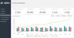 Cash Flow Management Template - Cash Flow Dashboard