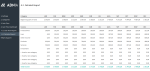 Cash Flow Management Template - Detailed Report