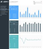 Account Payable Report Template - KPIs