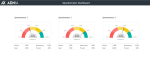 Excel Dashboard Templates Speedometer