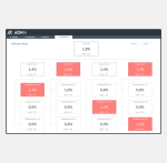 Organizational Chart KPI Template