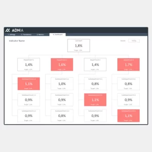 Organizational Chart KPI Template