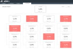 Organizational Chart KPI Dashboard