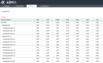 Organizational Chart KPI Template - Metrics