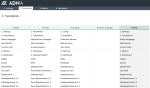 Organizational Chart KPI Template - Translations