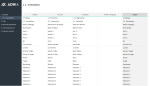 Dashboard Excel Template - Translations