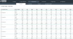 Balances Scorecard Template V2 - Enter Data