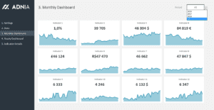 Dashboard Excel Template - Monthly Dashboard