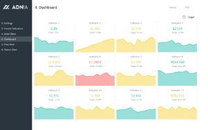 KPI Dashboard Excel Template