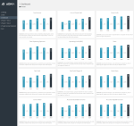 Yearly Financial Comparison Report Template - Yearly Financial Dashboard