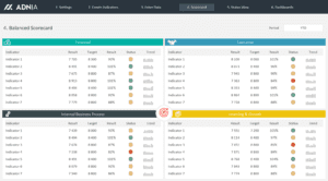 Balances Scorecard -BSC