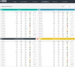 Balances Scorecard Template V2 - Balanced Scorecard