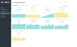 Financial KPI Dashboard Template - Financial Dashboard