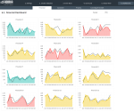 Balances Scorecard Template V2 - Dashboard