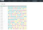 Balances Scorecard Template V2 - Status View