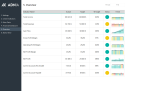 inancial KPI Dashboard Template - Financial KPI