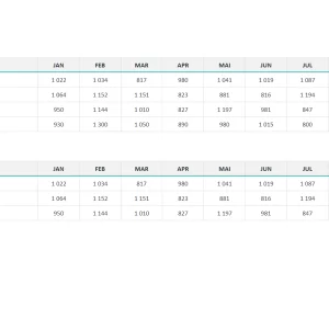 Dashboard Design Layout Template I - Data