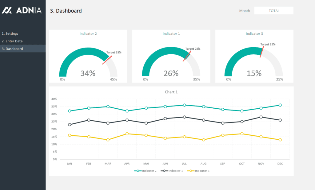 Dashboard Design Layout Template III - Dashboard