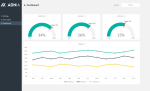 Dashboard Design Layout Template III - Dashboard