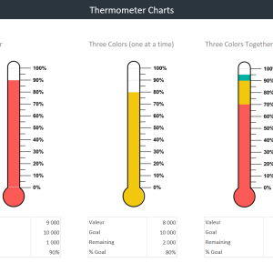 Excel Thermometer Chart Template