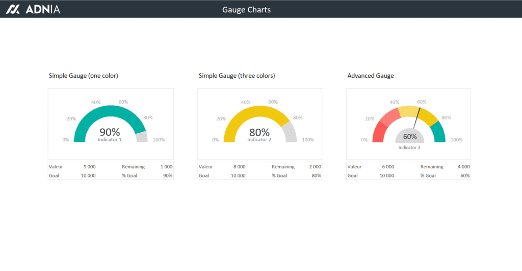 Excel Templates and Dashboards