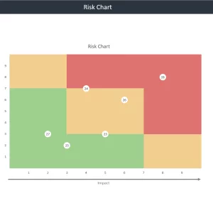 Risk Assessment Chart Template