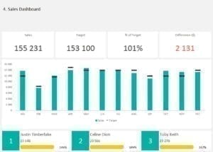 Sales-Dashboard