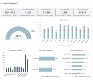 Sales-Tracker-KPI-Dashboard