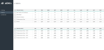 Absenteeism Dashboard Template - Matrics