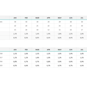 Absenteeism Dashboard Template - Matrics