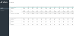 Dashboard Design Layout Template 4 - Metrics