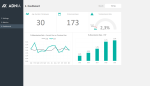 Absenteeism Dashboard Template - Dashboard 2