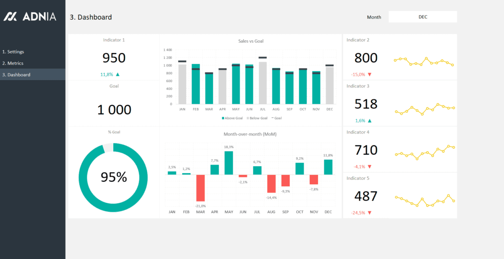 Dashboard Design Layout Template 4 - V2