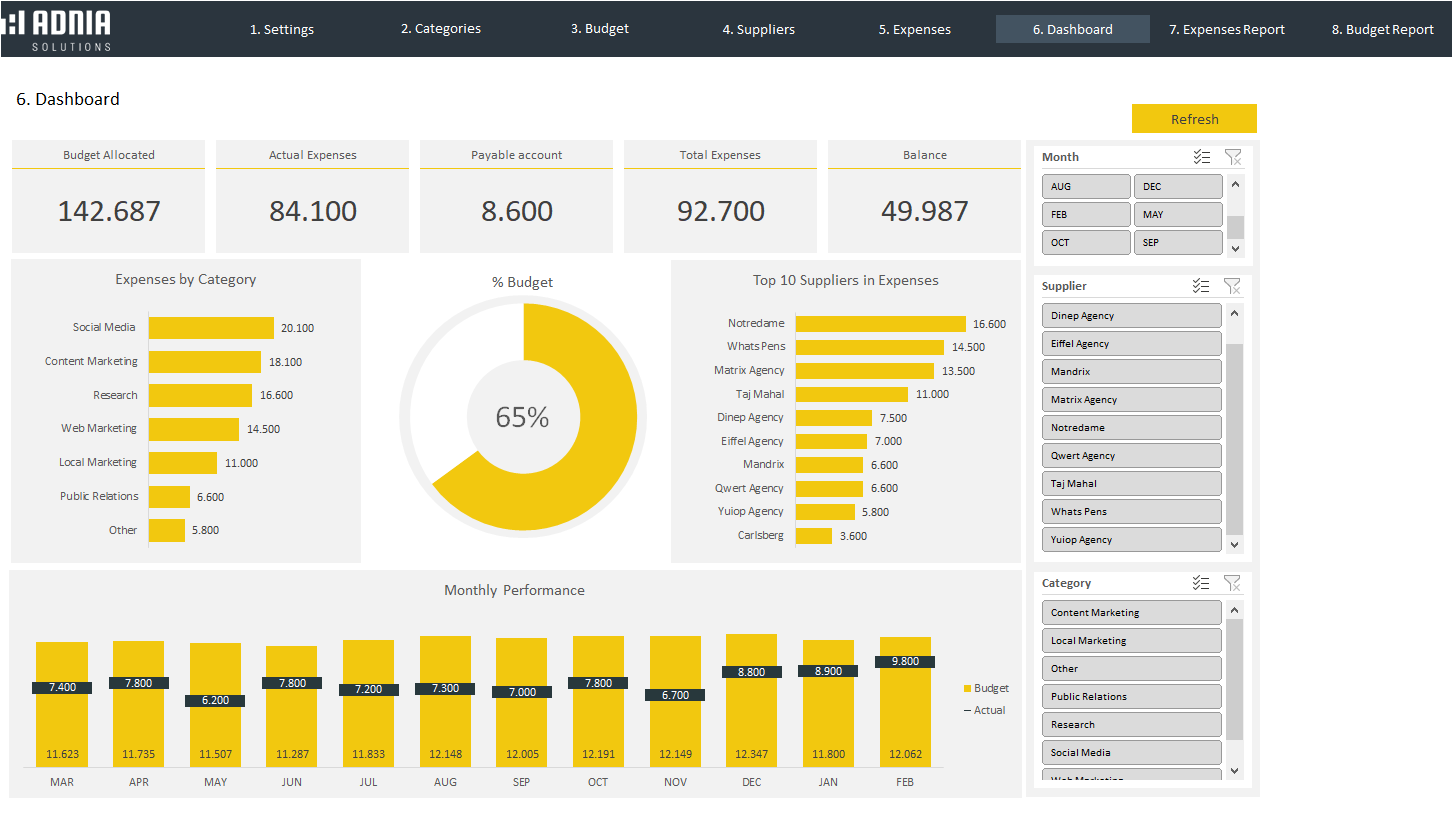 Marketing Dashboard