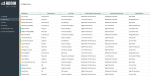 9 Box Grid Talent Management Template - Data