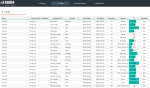 Automated Kanban Excel Template 3.0 - Tasks