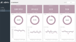 Dashboard Design Layout Template 5 - Dashboard Flat Purple