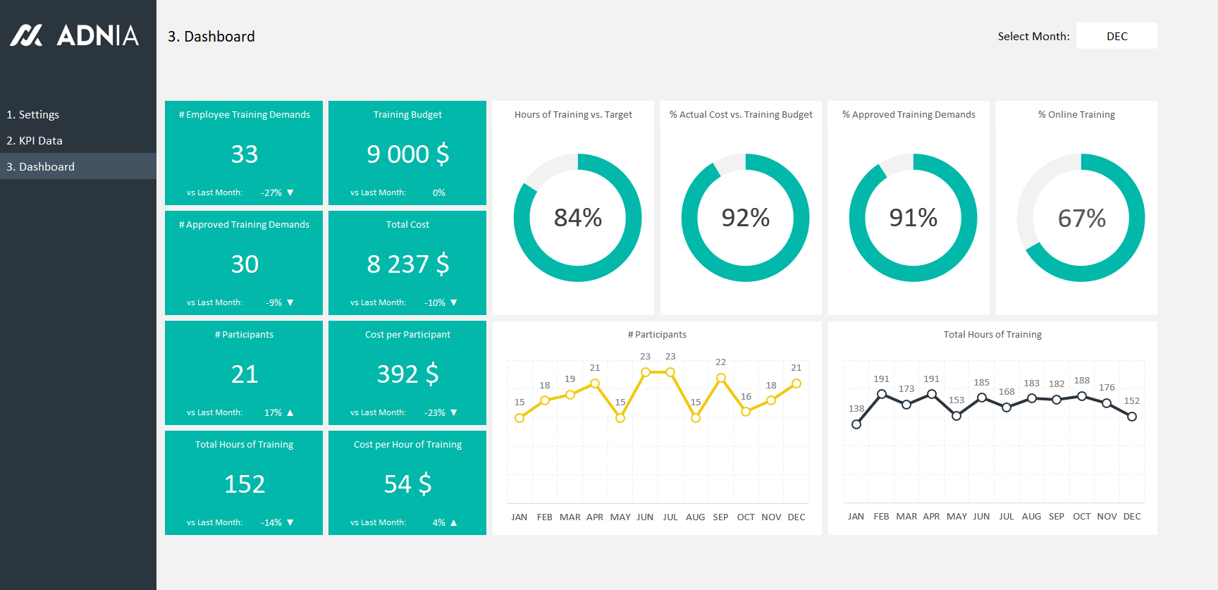 HR Training Dashboard Excel Template | Adnia Solutions