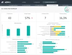 Modèle Excel de Plan Stratégique - Actions Plan Dashboard