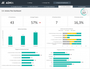 Strategic Plan Template - Actions Plan Dashboard